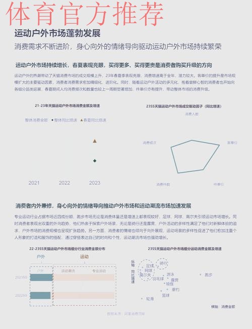 七大特点凸显户外运动产业活力 ——《中国户外运动产业发展报告（2024-2025）